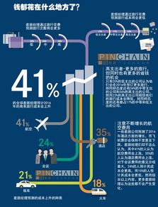 多圖解讀 2016年商務(wù)旅游市場(chǎng)趨勢(shì)及其對(duì)旅游業(yè)務(wù)的影響